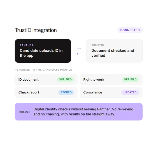 Accelerate Identity Checks foreground image
